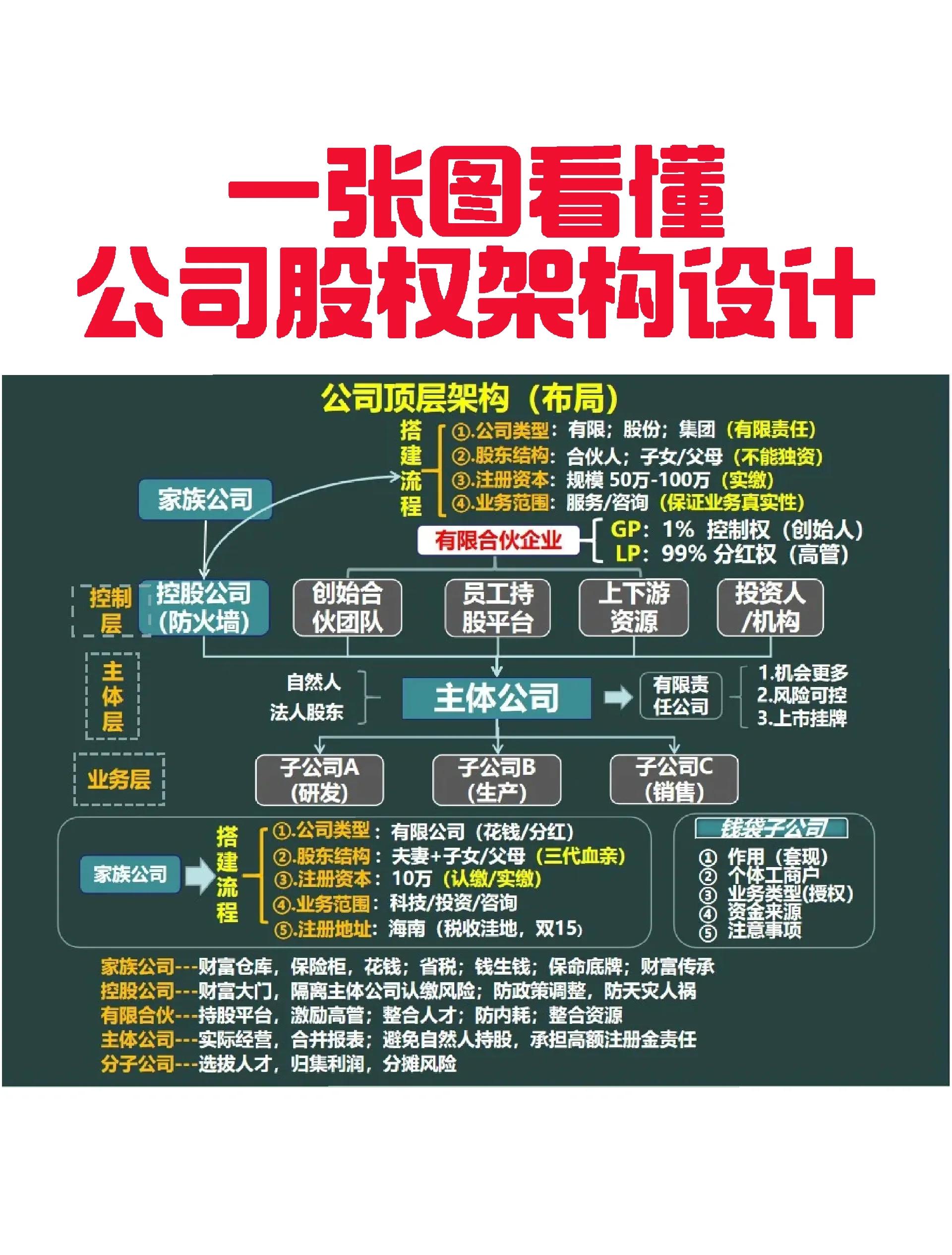 张掖市VIE架构企业上市规划(vie架构香港上市的优点)