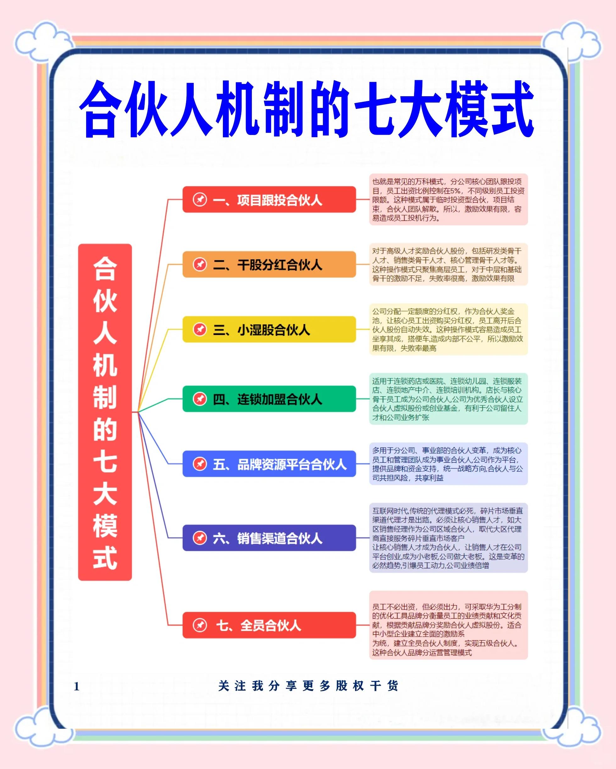 张掖市数字化供应链合伙人机制(数字化供应链合伙人机制有哪些)