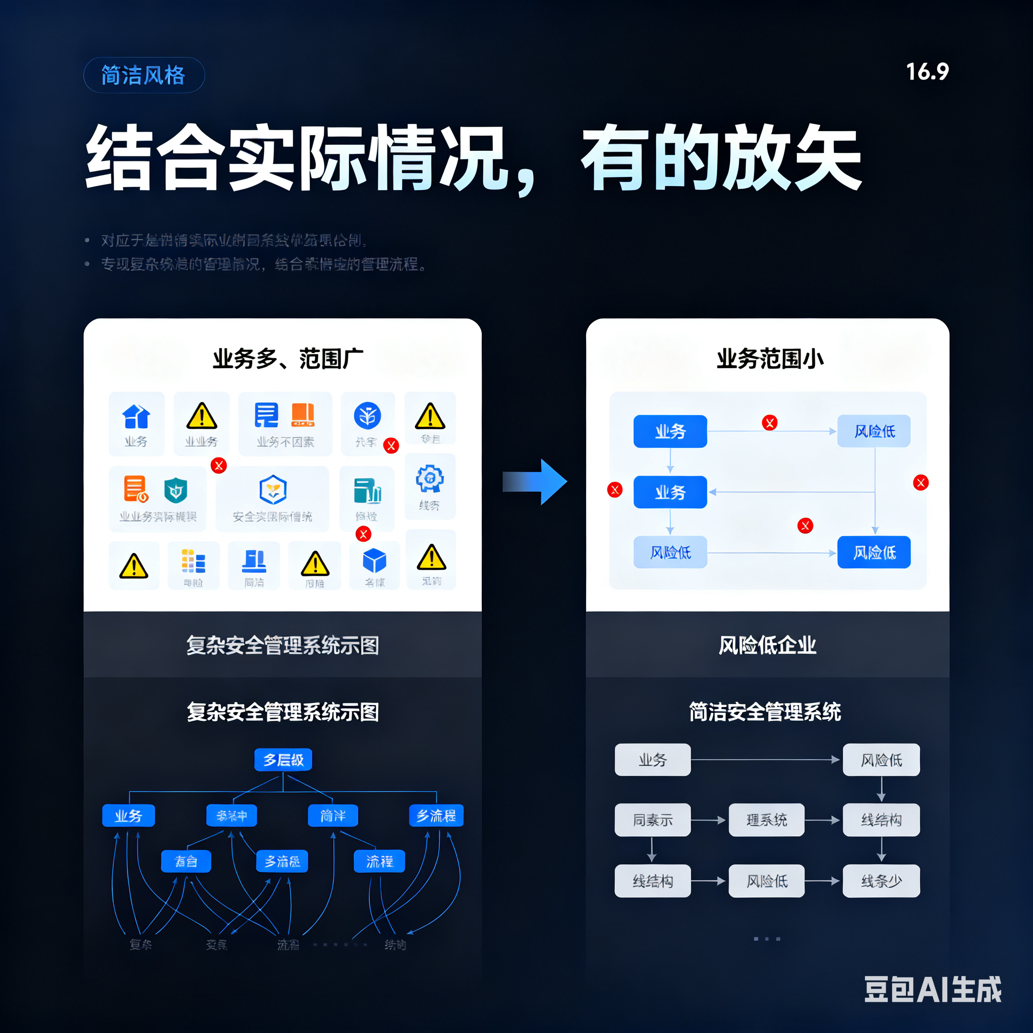张掖市整合风险如何解决(整合风险是什么意思)