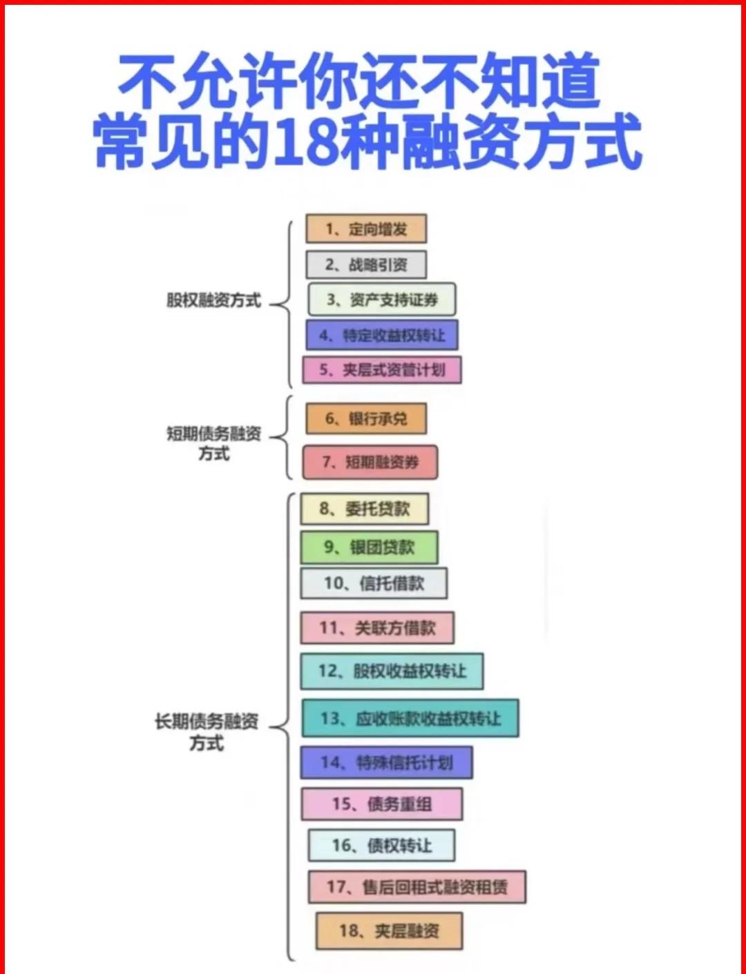 张掖市战略融资成本控制(战略融资意味着什么)