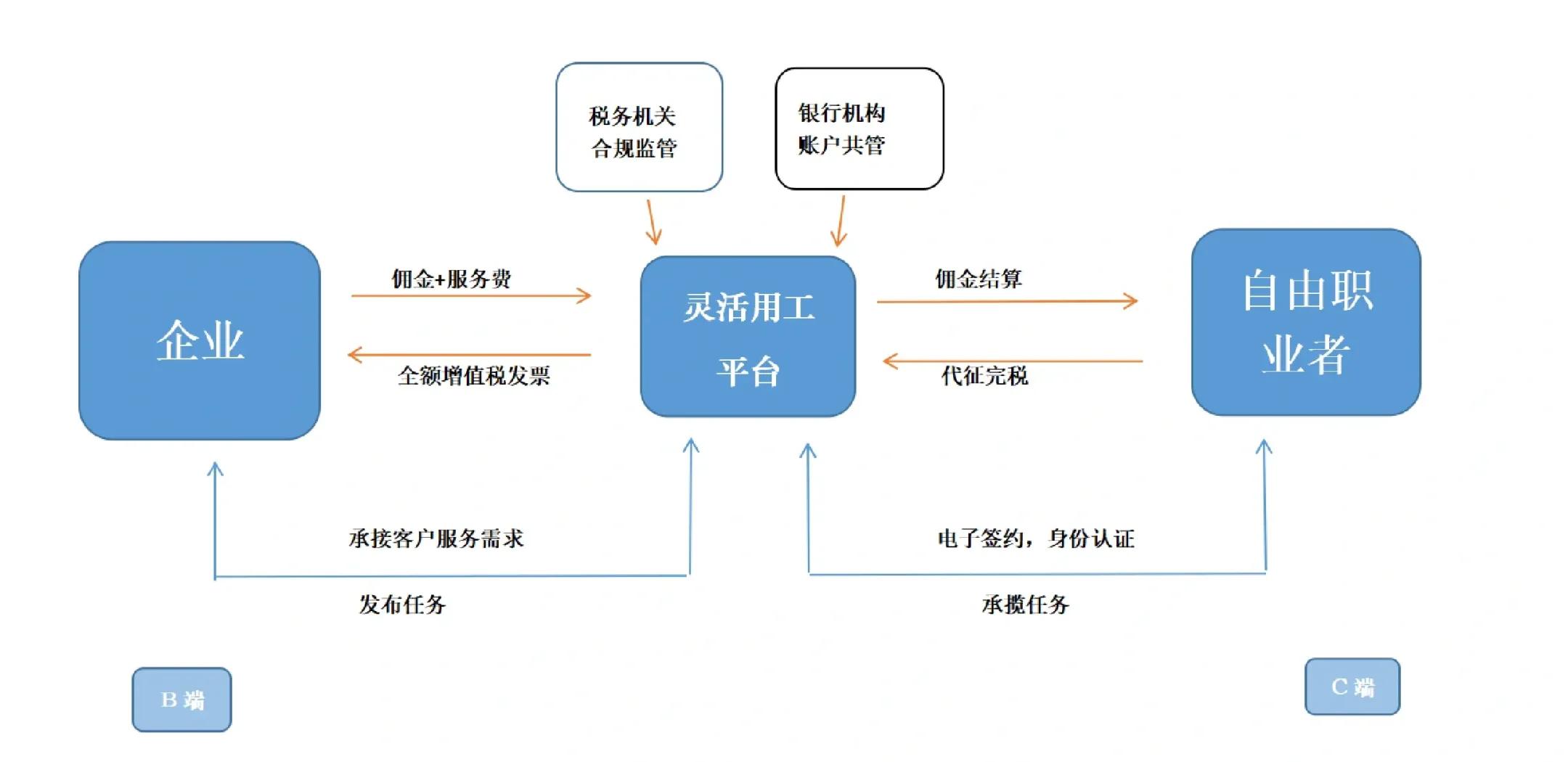 张掖市灵活合伙人机制(合伙人机制的五大优势)