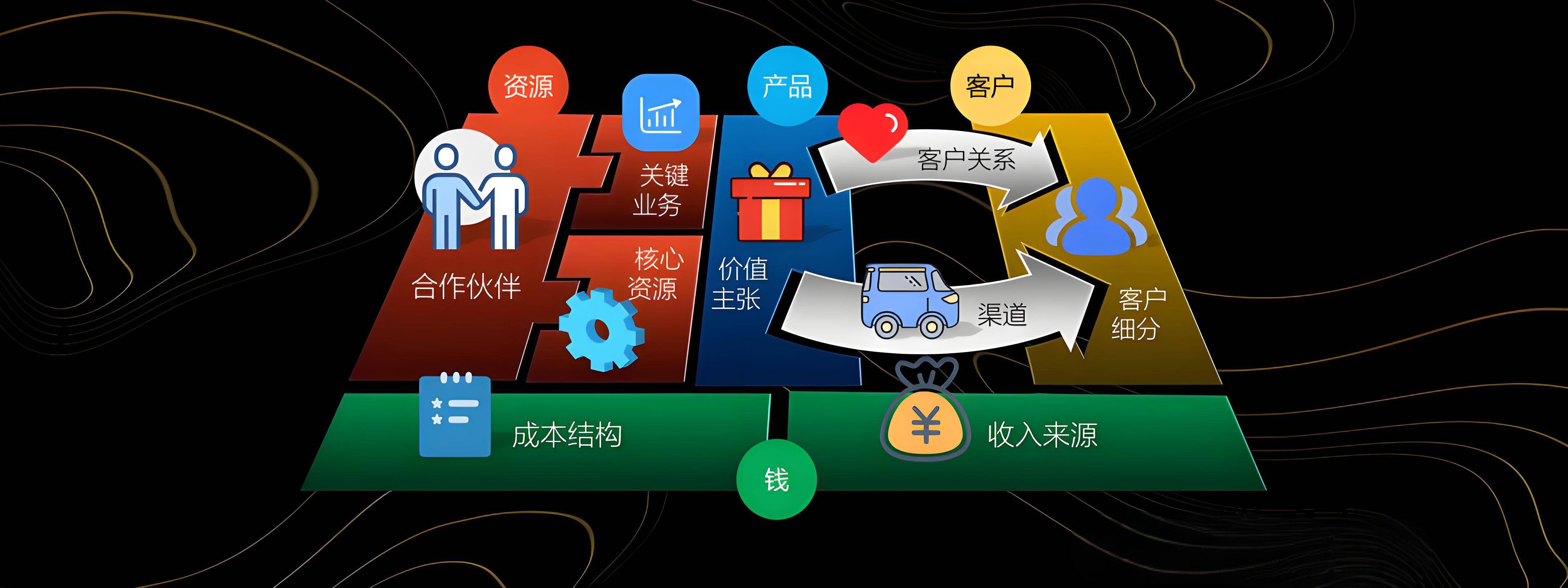 张掖市烟台专业商业模式升级(烟台模式投资50300)