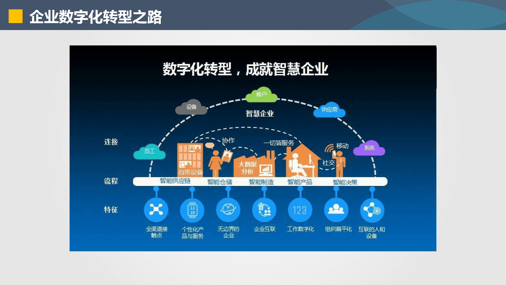 张掖市器械企业数字化转型(器械企业数字化转型建议)