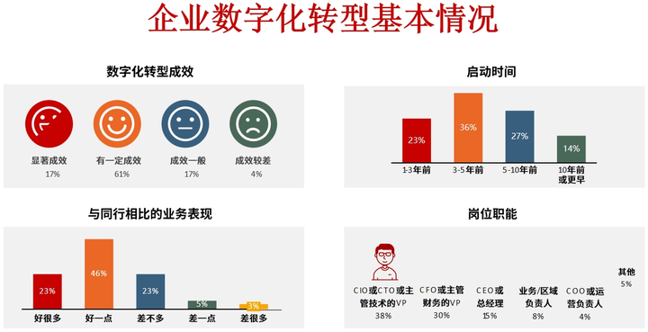 张掖市昆明企业数字化转型(昆明数字经济发展规划)