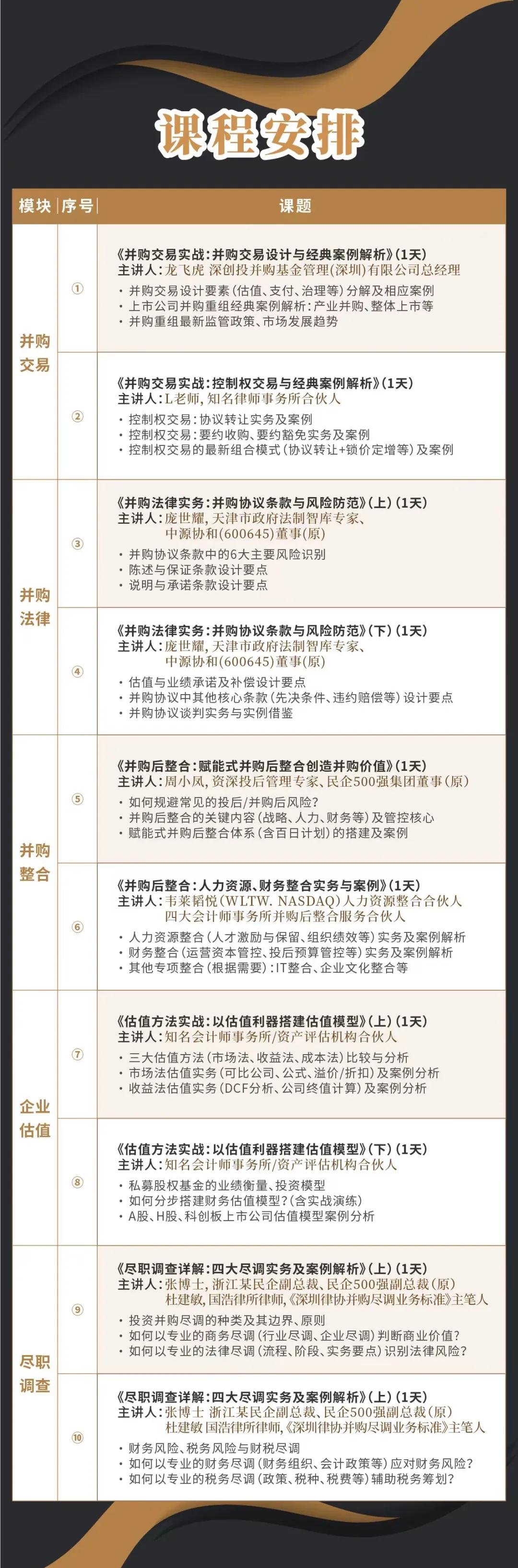 张掖市实战型并购重组机构(实战型并购重组机构有哪些)
