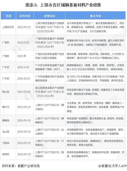 张掖市新材料产业投资(2020年中国新材料产业投资机构50强)