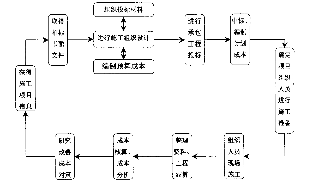 张掖市全方位成本控制机构(全方位成本管理的优点)