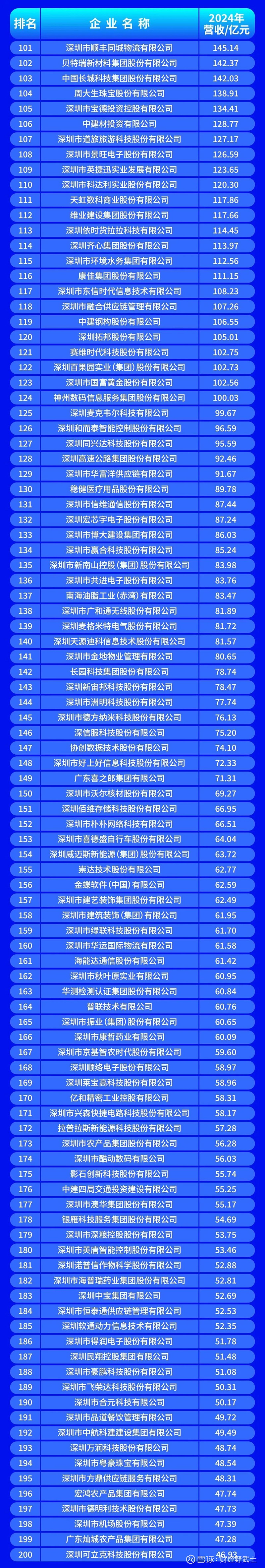 张掖市深圳企业价值评估(深圳企业价值评估公司排名)