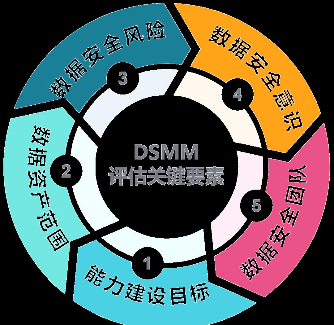 张掖市价值驱动价值评估(价值驱动型商业模式)