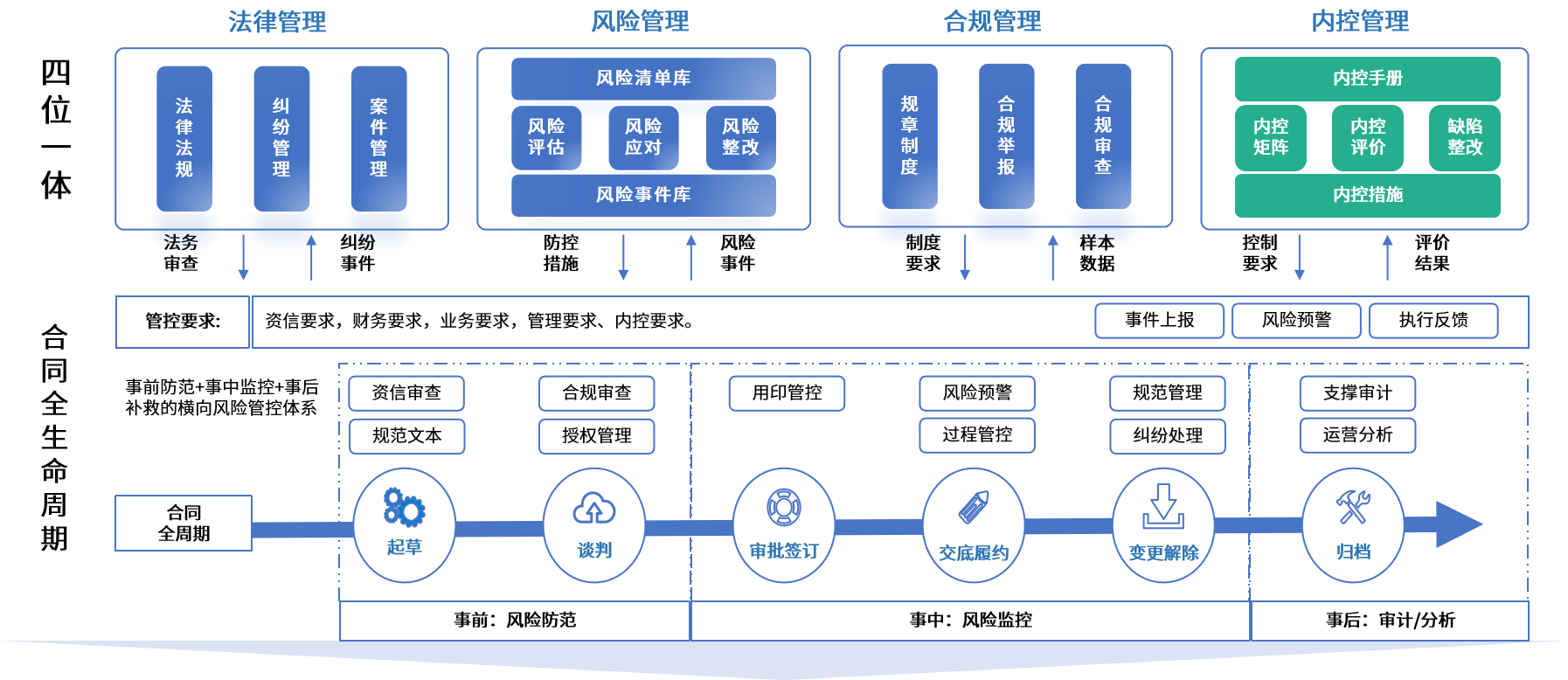 张掖市零风险纺织内控体系(零风险纺织内控体系是什么)