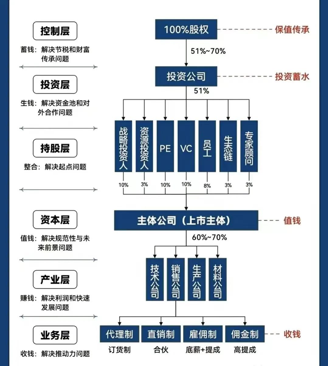 张掖市化工股权架构设计(化工股权架构设计方案)