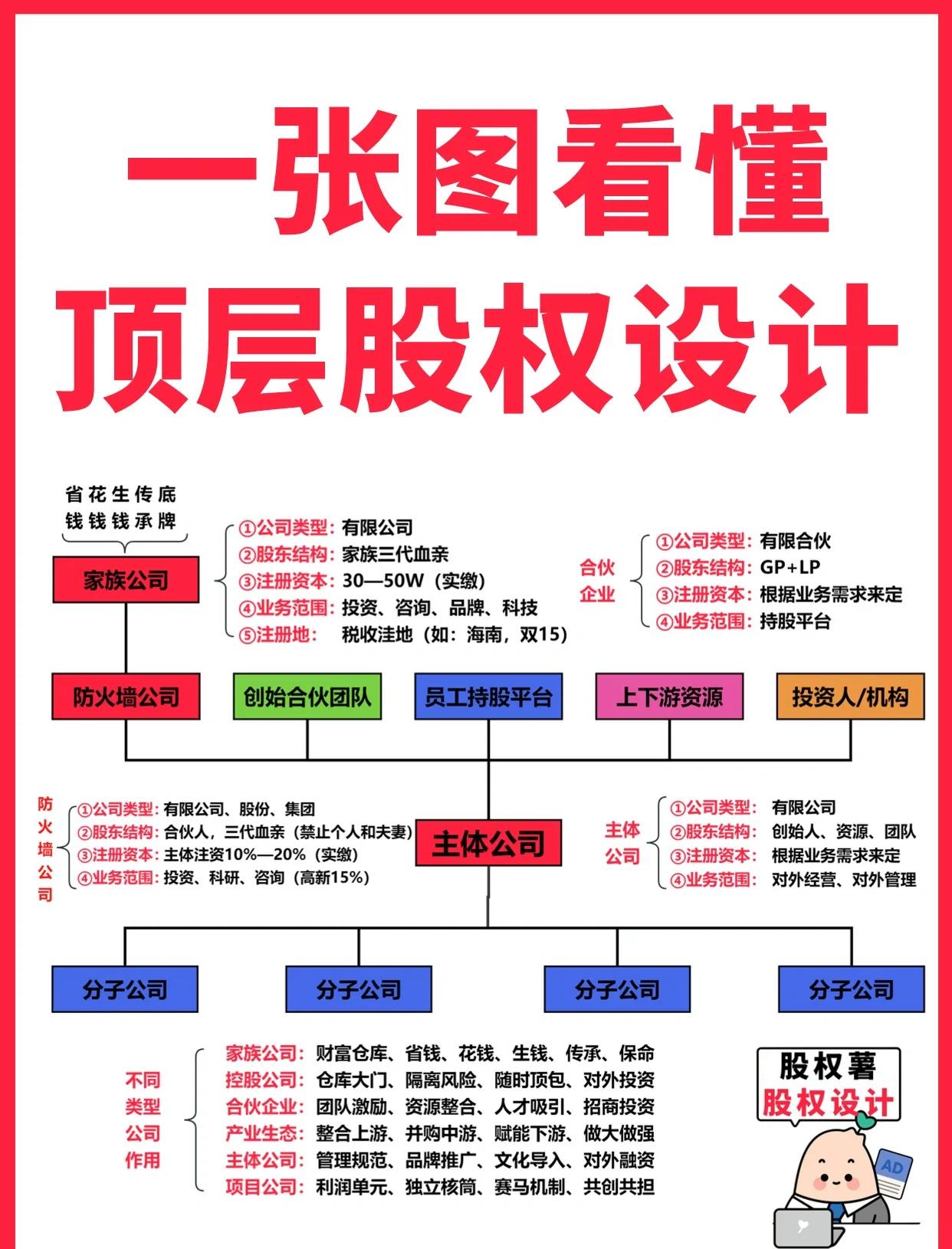 张掖市高回报股权架构设计(高回报投资与理财指南)