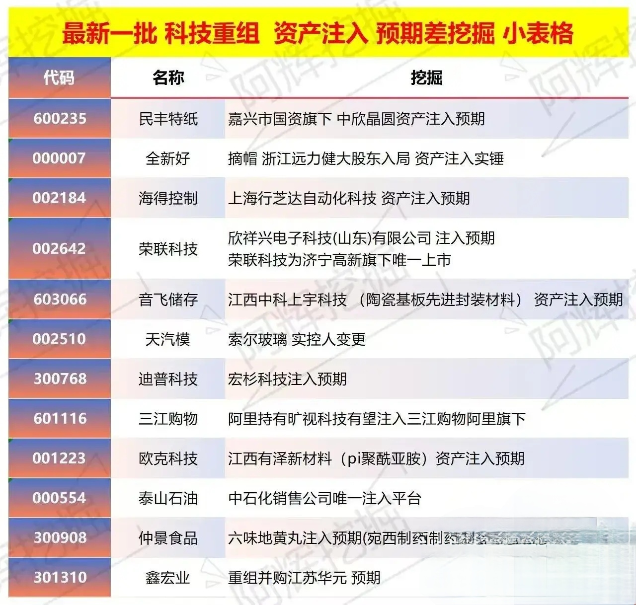 张掖市专业股权重组(股权重组的目的)