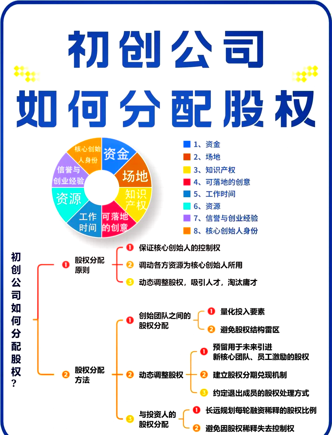 张掖市软件股权激励(股权激励系统八大步骤)