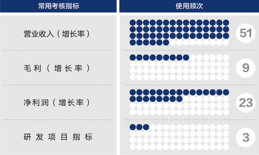 张掖市深度医疗股权设计(深度医疗股权设计分析)