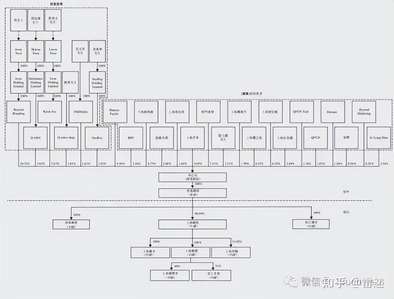 张掖市投票权安排财务优化(投票权类型是什么意思)