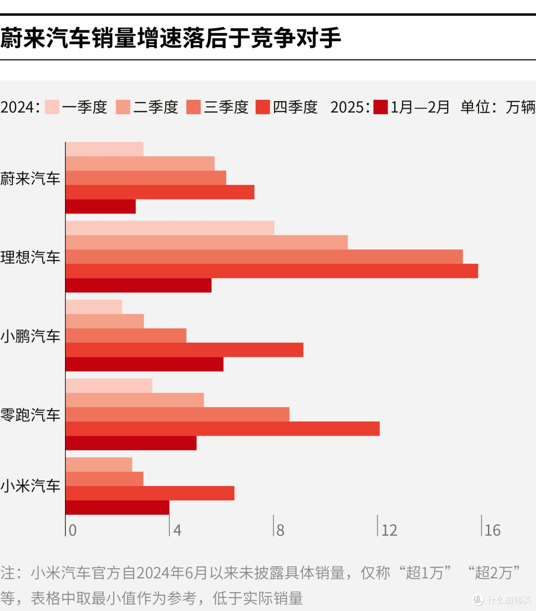 张掖市领先汽车竞争分析(领先汽车竞争分析图)