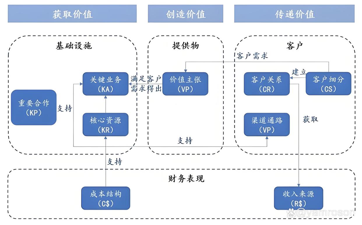 张掖市游戏企业商业模式升级(游戏行业的商业模式有哪些)