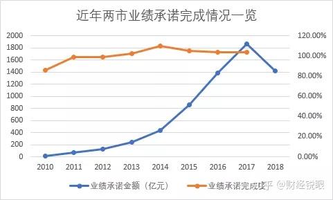 张掖市业绩承诺主板上市(主板上市公司业绩预告的规定)