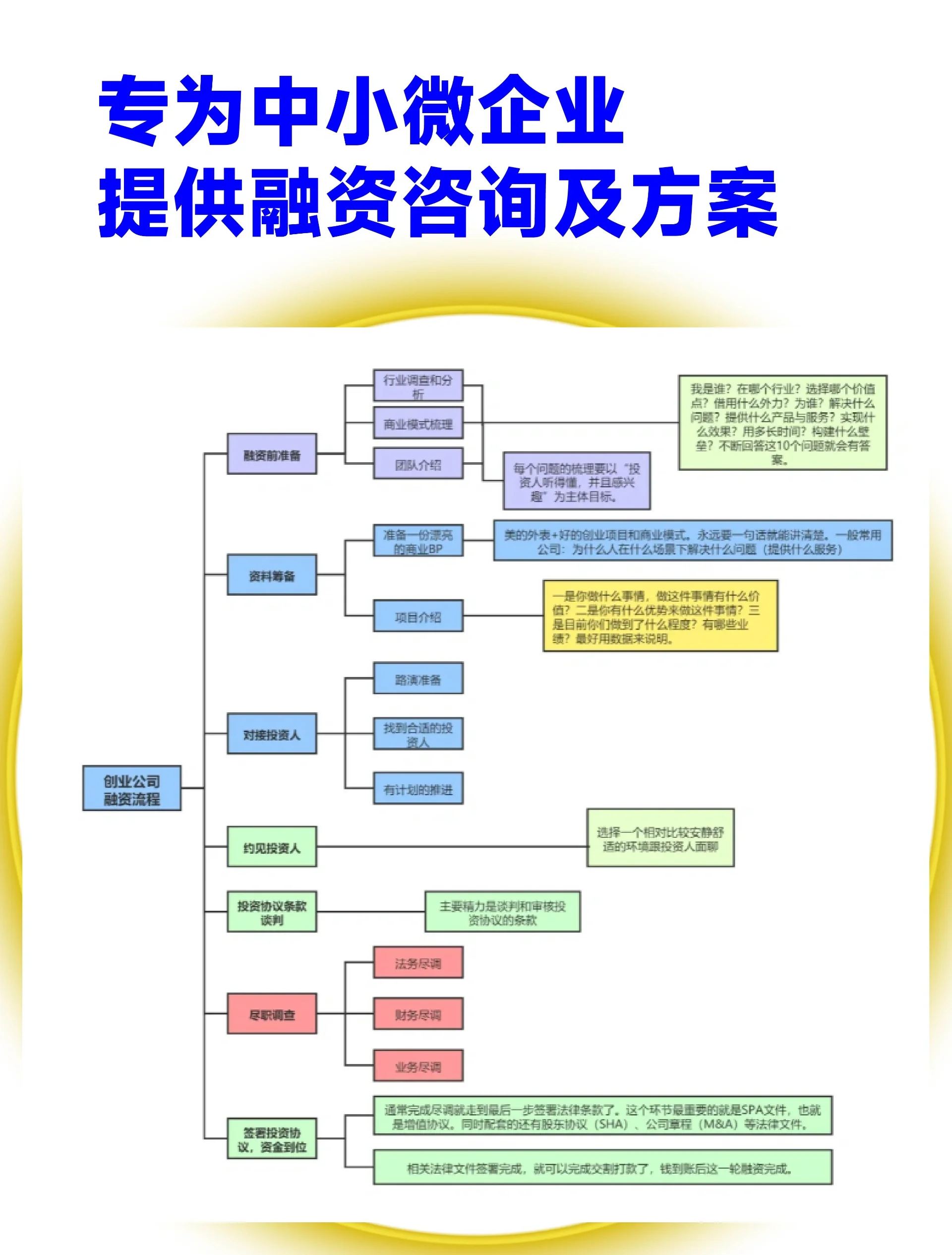 张掖市宠物企业资金管理(宠物管理机构叫什么)